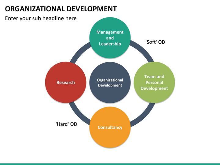 OrganizationalDevelopmentPowerpointTemplateSketchbubble OrganizationalDevelopmentPowerpointTemplateSketchbubble