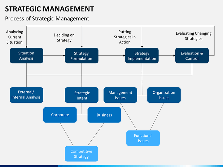 strategic-mgmt-slide9.png