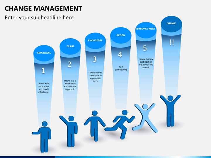 Change Management Powerpoint Template