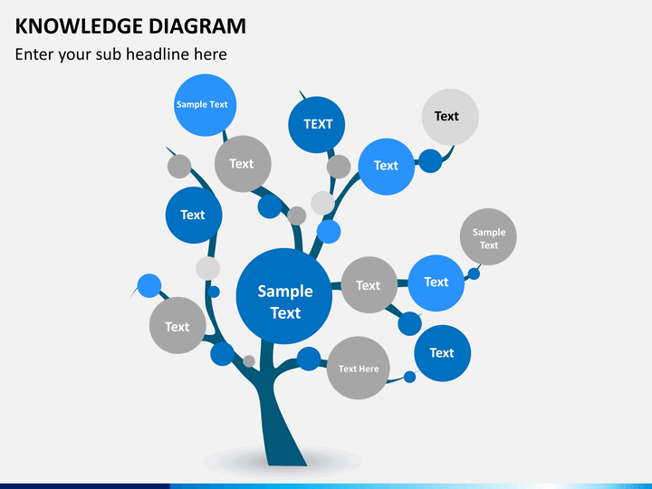 knowledge tree diagram