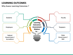 Learning Outcomes Powerpoint Template Sketchbubble