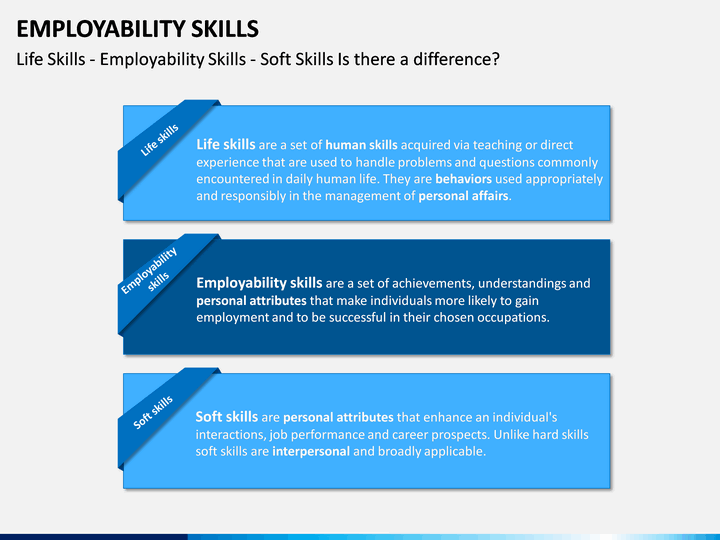 Employability Skills Powerpoint And Google Slides Template Ppt Slides