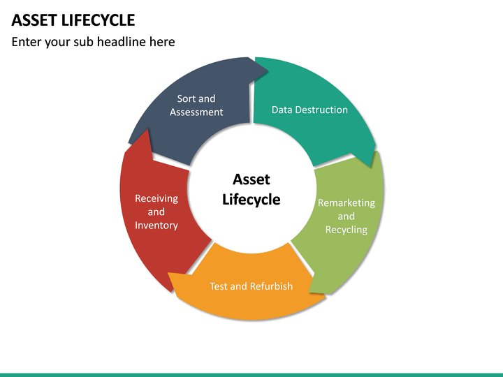 Asset Lifecycle PowerPoint Template SketchBubble