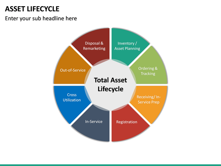 Asset Lifecycle PowerPoint Template SketchBubble