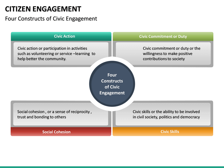 Citizen Engagement Powerpoint Template Sketchbubble