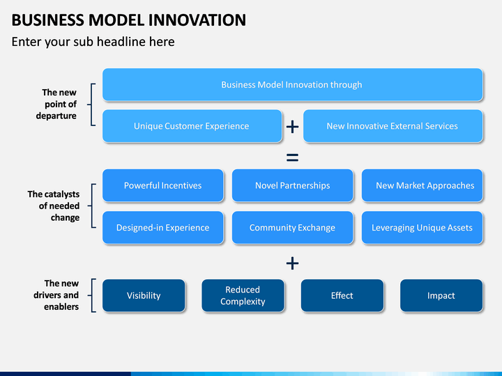 business model innovation