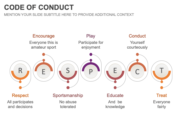 Code Of Conduct Powerpoint And Google Slides Template Ppt Slides