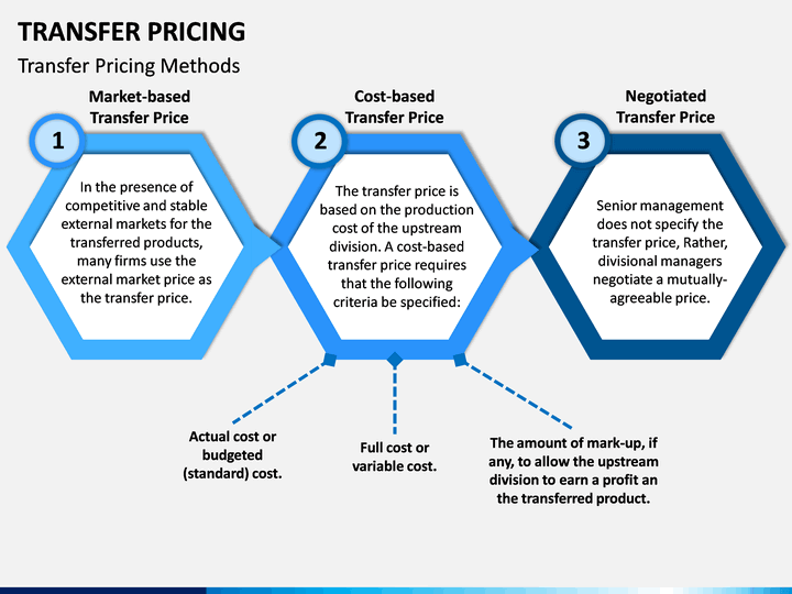 transfer-pricing-slide5.png