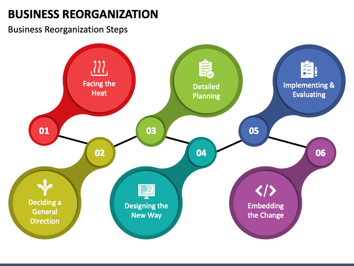 Business Reorganization PowerPoint Template PPT Slides
