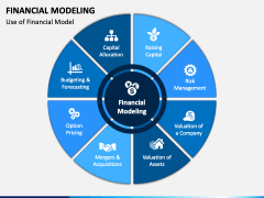 Financial Modeling PowerPoint And Google Slides Template PPT Slides