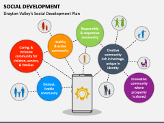 Social Development Powerpoint Template And Google Slides Theme