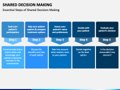 Shared Decision Making PowerPoint And Google Slides Template PPT Slides