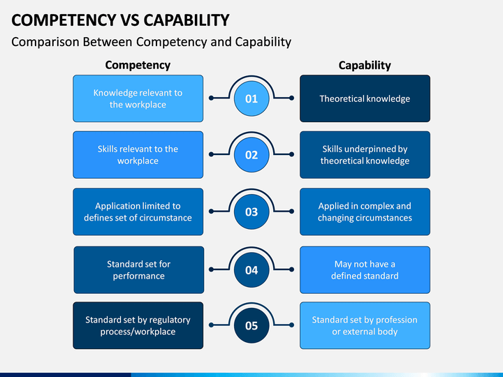 Competency Vs Capability Powerpoint Template