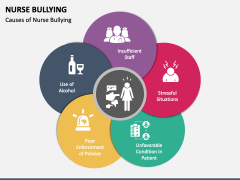 Nurse Bullying PowerPoint And Google Slides Template PPT Slides