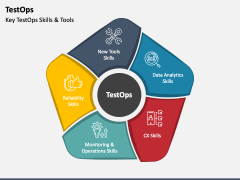 Testops Powerpoint And Google Slides Template Ppt Slides