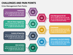 Challenges And Pain Points Powerpoint And Google Slides Template Ppt