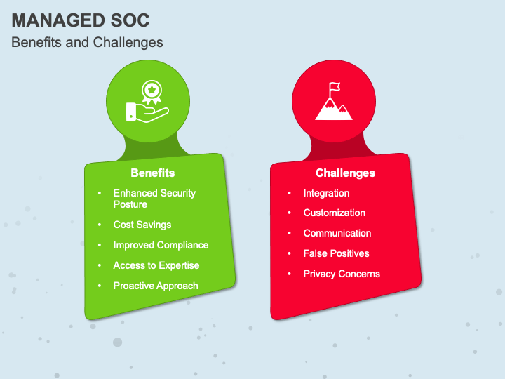 Managed Soc Powerpoint And Google Slides Template Ppt Slides