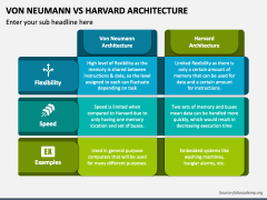 Von Neumann Vs Harvard Architecture Powerpoint And Google Slides Template