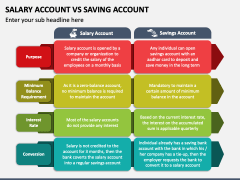 Salary Account Vs Saving Account PowerPoint And Google Slides Template