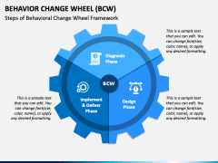 Behavior Change Wheel Bcw Powerpoint And Google Slides Template Ppt