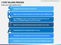 Step Selling Process Powerpoint And Google Slides Template Ppt Slides