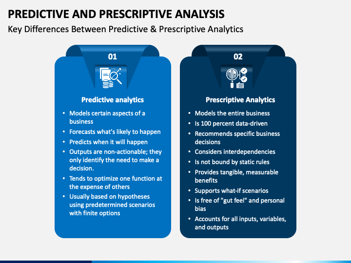 Predictive And Prescriptive Analysis Powerpoint And Google Slides