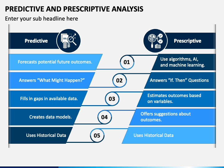 Predictive And Prescriptive Analysis Powerpoint And Google Slides