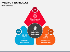 Palm Vein Technology Powerpoint And Google Slides Template Ppt Slides