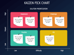 Kaizen Pick Chart For Powerpoint And Google Slides Ppt Slides