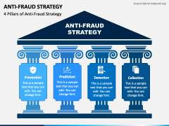 Anti Fraud Strategy PowerPoint And Google Slides Template PPT Slides