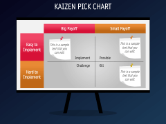 Kaizen PICK Chart For PowerPoint And Google Slides PPT Slides