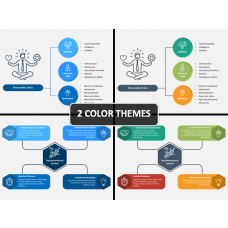 Trait Theory Of Leadership Powerpoint Template Ppt Slides Sketchbubble