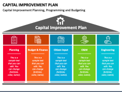 Capital Improvement Plan PowerPoint And Google Slides Template PPT Slides