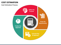 Cost Estimation PowerPoint And Google Slides Template PPT Slides