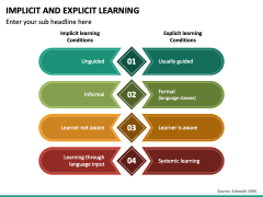 Implicit And Explicit Learning PowerPoint And Google Slides Template