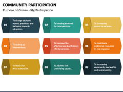 Community Participation PowerPoint And Google Slides Template PPT Slides