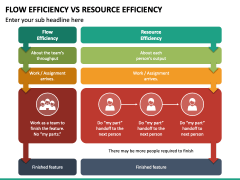 Flow Efficiency Vs Resource Efficiency Powerpoint And Google Slides