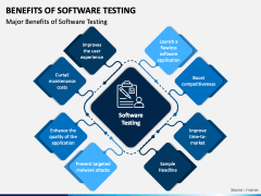 Benefits Of Software Testing PowerPoint And Google Slides Template