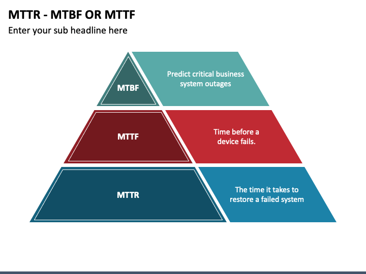 Mttr Mtbf Or Mttf Powerpoint And Google Slides Template Ppt Slides