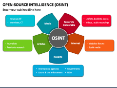 Open Source Intelligence Osint Powerpoint And Google Slides Template