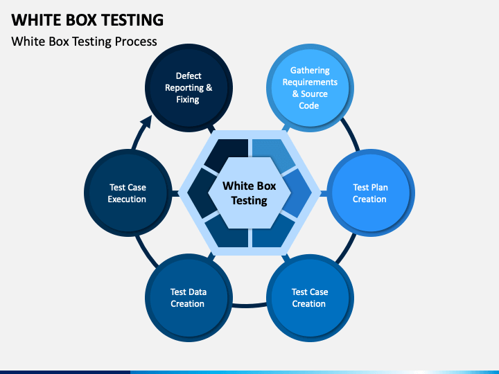 White Box Testing Ppt