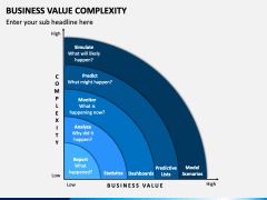 Business Value Complexity Powerpoint And Google Slides Template Ppt