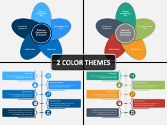 Business Opportunity Evaluation Powerpoint And Google Slides Template