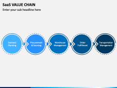 Saas Value Chain Powerpoint Template Ppt Slides