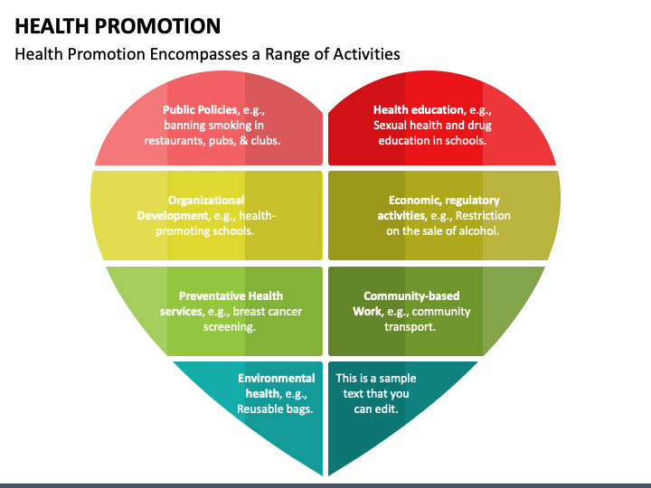 Health Promotion Powerpoint Template Ppt Slides