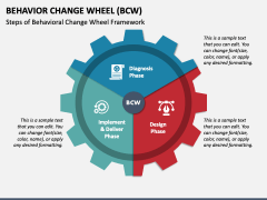 Behavior Change Wheel Bcw Powerpoint Template And Google Slides Theme