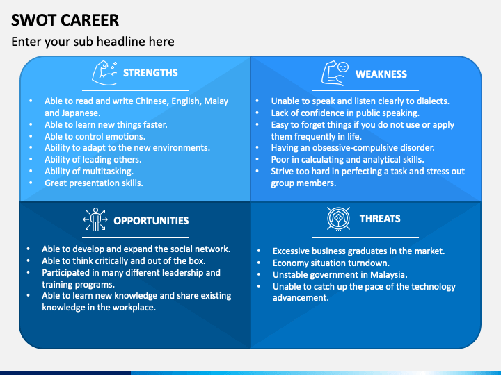 SWOT Career PowerPoint Template PPT Slides
