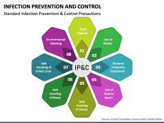 Infection Prevention And Control Powerpoint And Google Slides Template