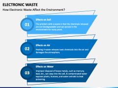 Electronic Waste Powerpoint Template Ppt Slides