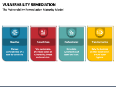 Vulnerability Remediation PowerPoint And Google Slides Template PPT